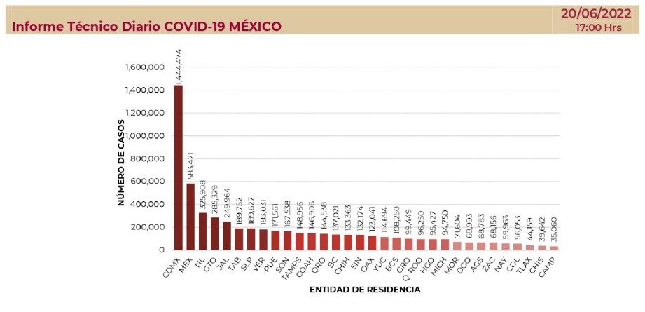 estados-con-mas-casos-covid-19-mexico