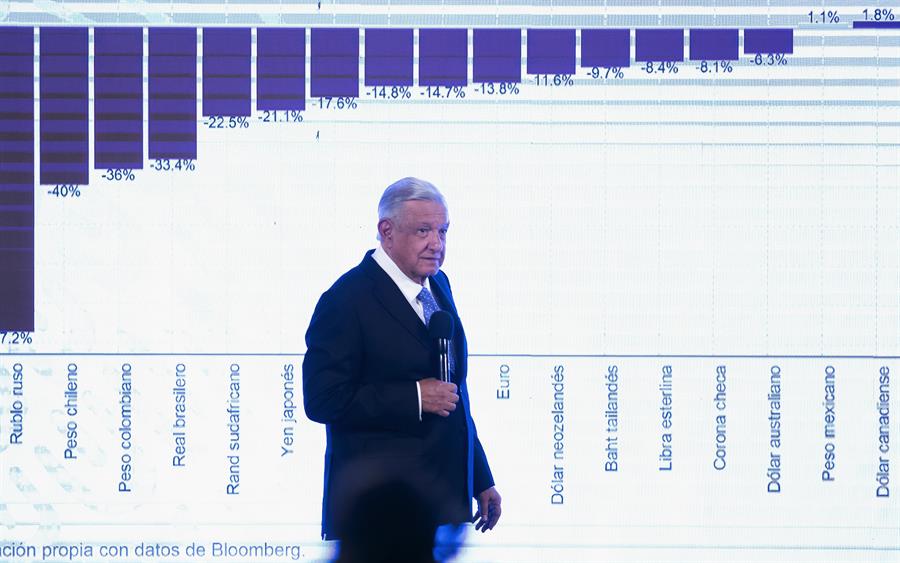 Economía de México para el cierre de 2022 avanza entre estabilidad y peligro