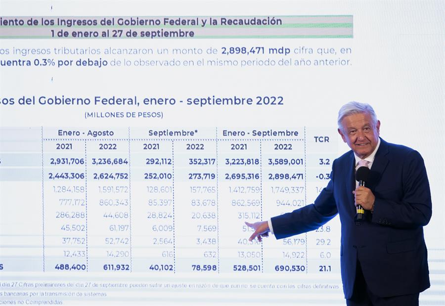 De 20 a 30 grandes empresas deben 100 mil millones de pesos al SAT: AMLO