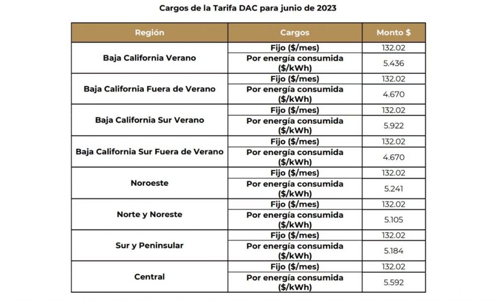 tarifas-de-cfe-junio-2023