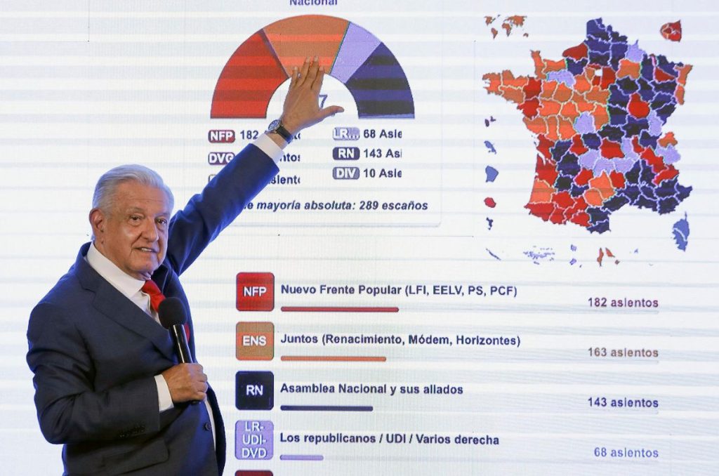 El presidente López Obrador, celebró este lunes las victorias de los partidos de izquierda en las pasadas elecciones de Francia y Reino Unido.