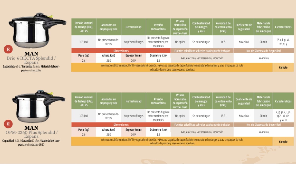 ¿Estás considerando comprar una olla rápida o exprés? Aquí tienes una selección de las mejores marcas de olla exprés relación calidad precio. / Revista del Consumidor