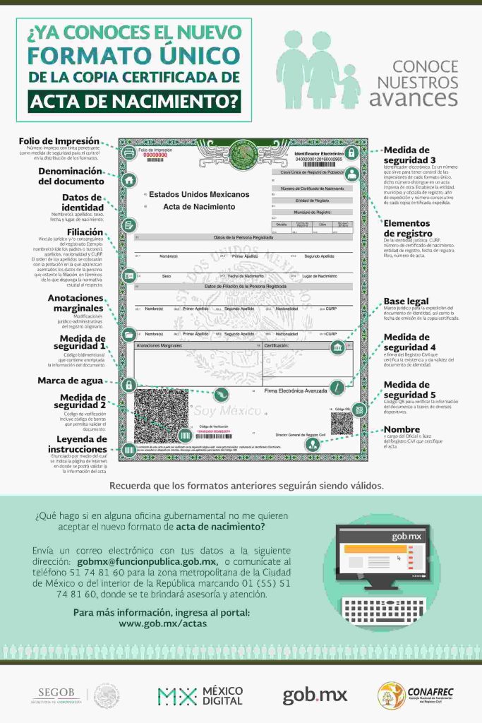 El formato único de acta de nacimiento cuenta con los siguientes elementos y contenidos.