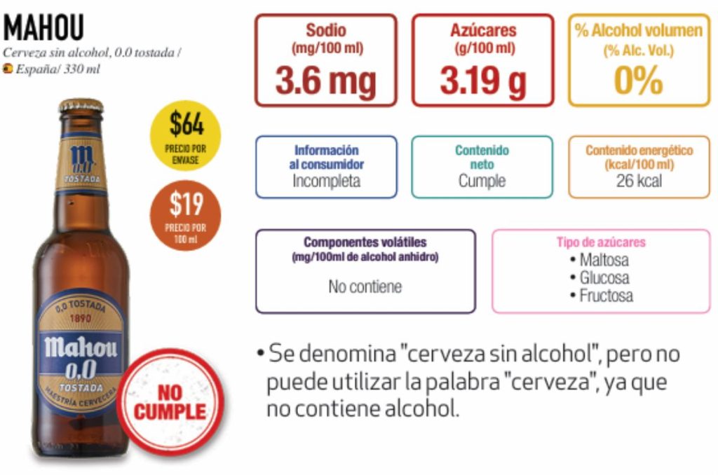 La Profeco lanzó una advertencia a los consumidores por marcas de cerveza engañosas; afirma que la cerveza sin alcohol 'no existe'; toma nota.