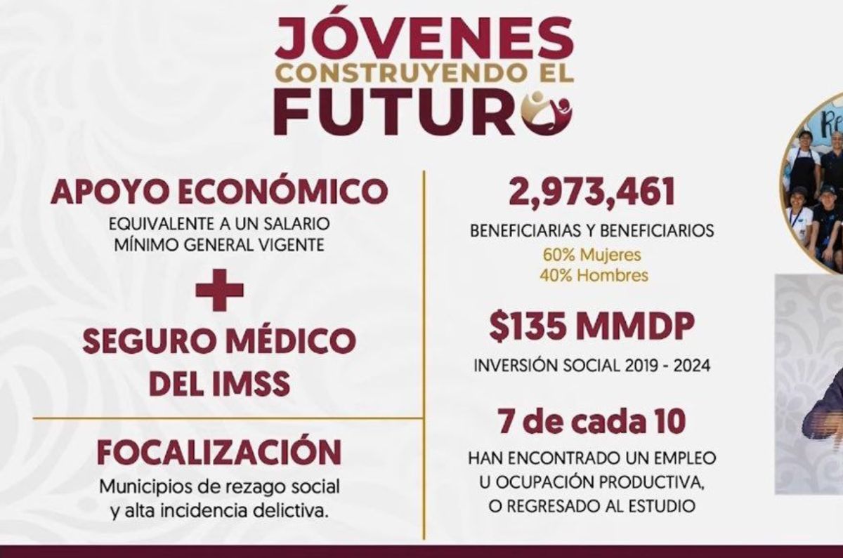 Jóvenes Construyendo el Futuro 2025: ¡Regístrate  y recibe hasta 9 mil pesos mensuales!