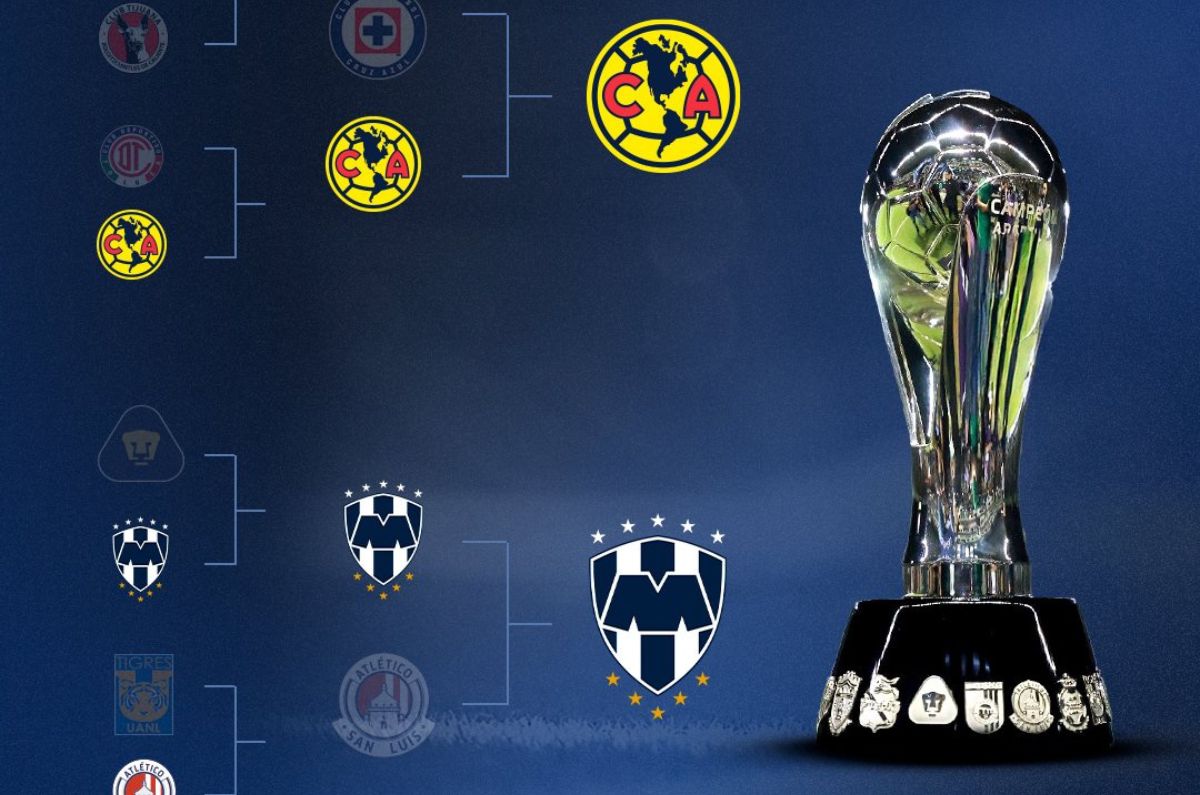 Listas las fechas y horarios para la Gran Final de la Liga MX