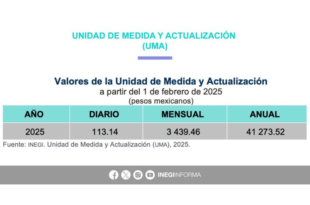 UMA 2025