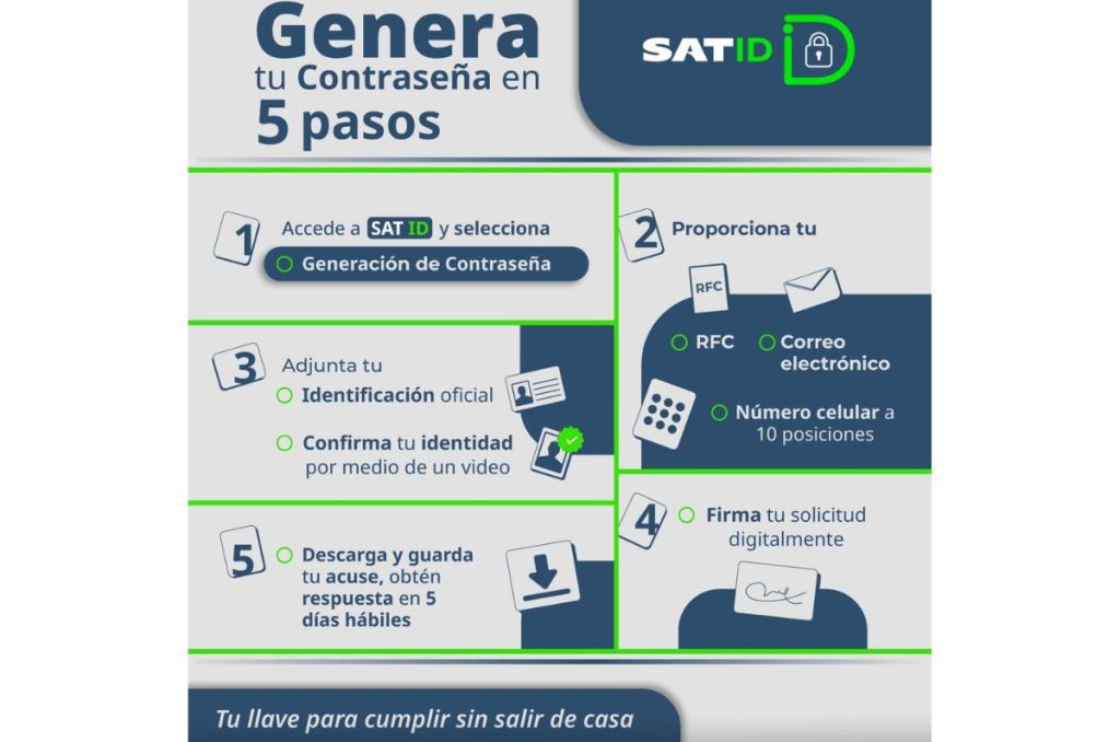 Trámites desde SATID