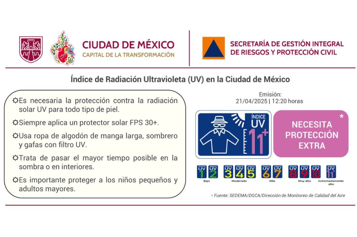 radiación UV