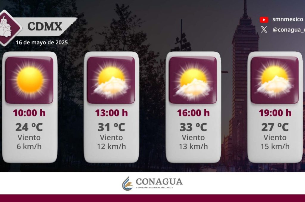 Clima hoy en CDMX