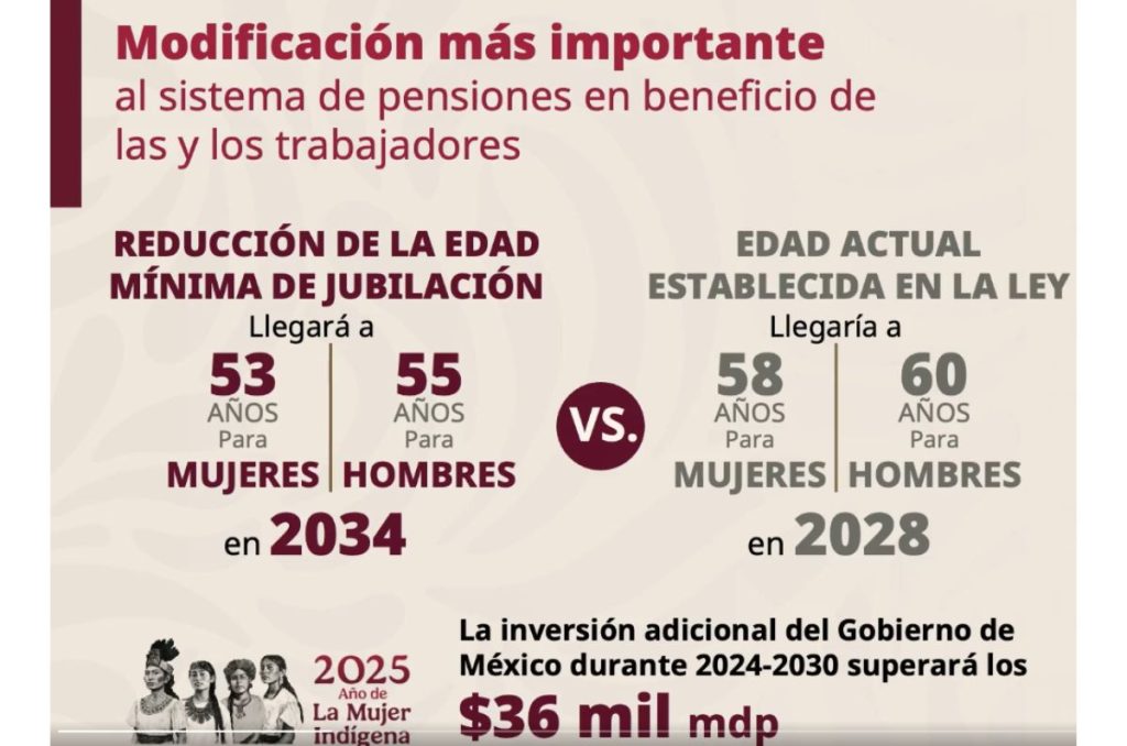 Edad minima de jubilacion