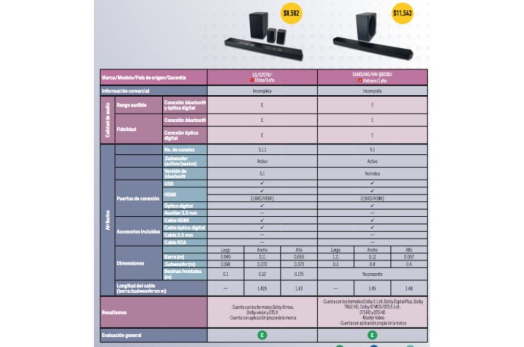 Estudio de calidad de Profeco