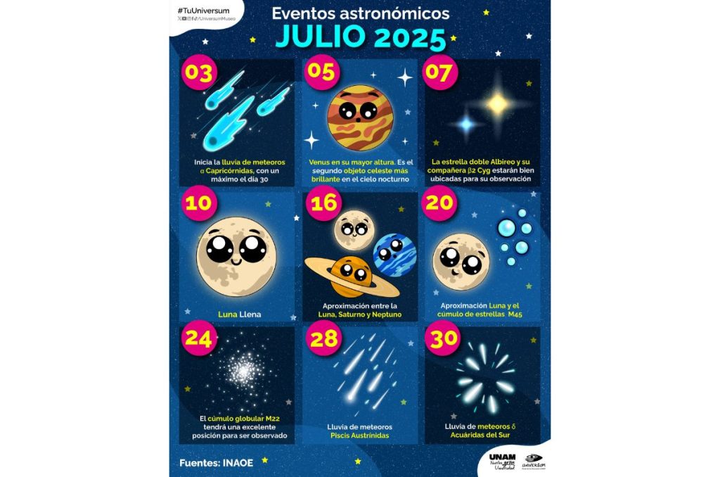 Calendario astronomico de julio UNAM