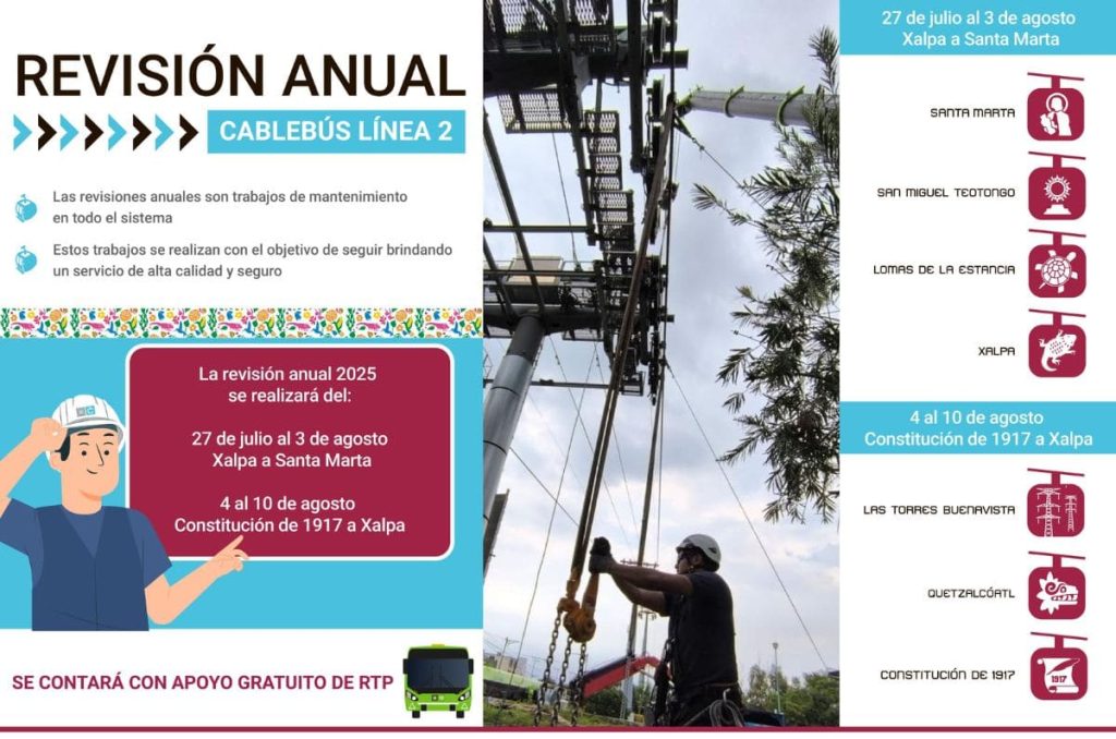 Mantenimiento del Cablebus