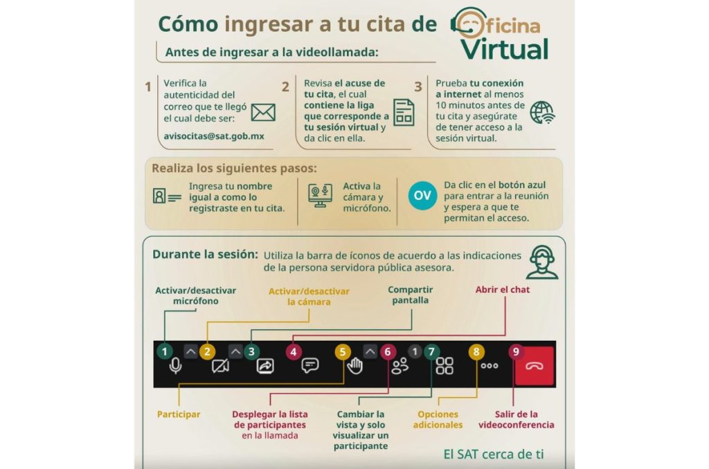 Videollamadas del SAT