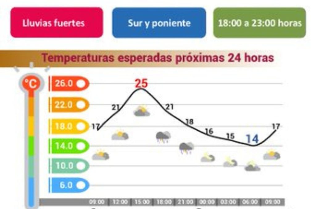 Pronostico del clima en CDMX 18 de agosto