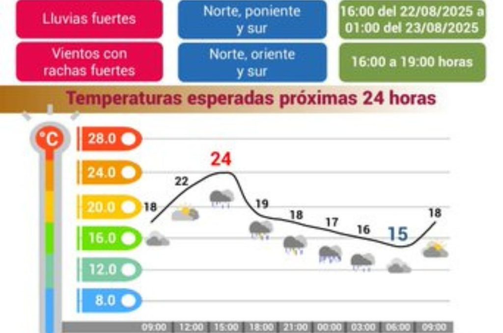 Pronostico del clima en CDMX 22 de agosto