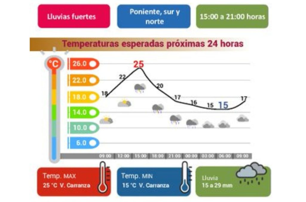 Pronostico del clima en CDMX 25 de agosto