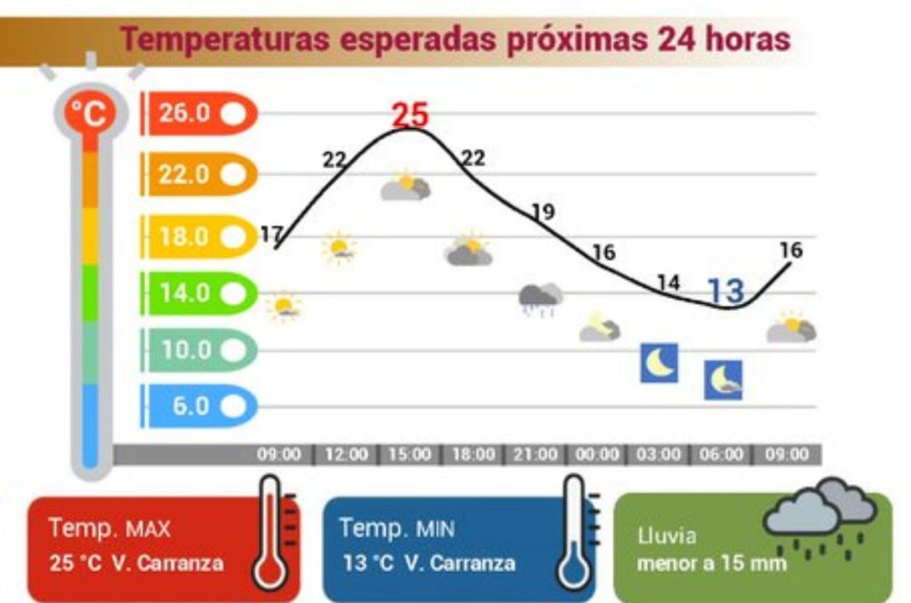 Pronostico del clima en CDMX 4 de agosto
