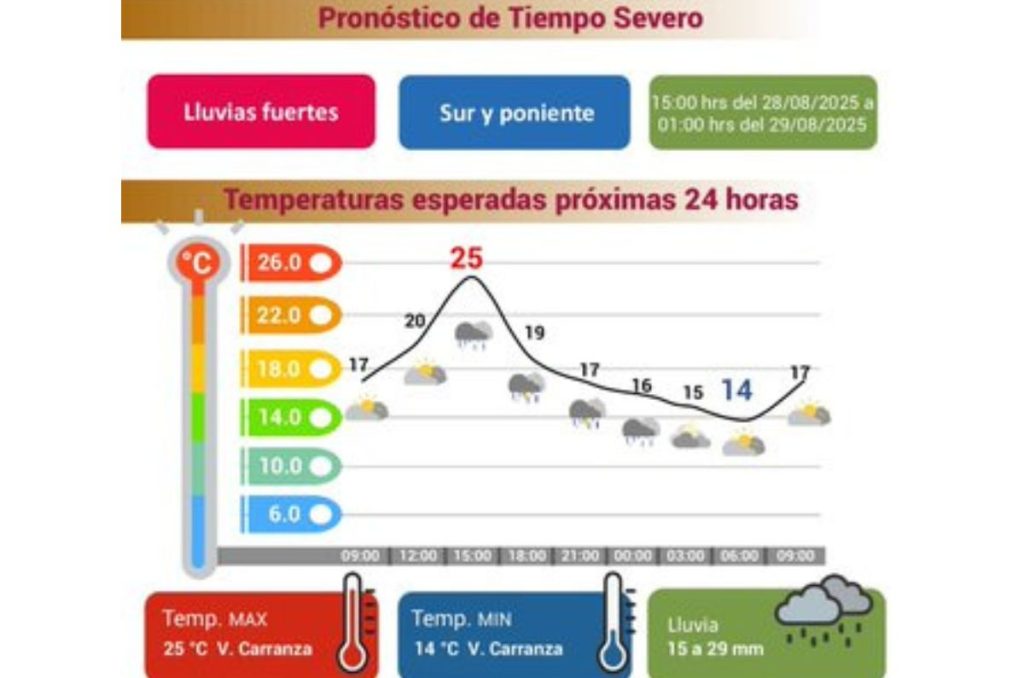 Pronostico del tiempo CDMX 28 de agosto
