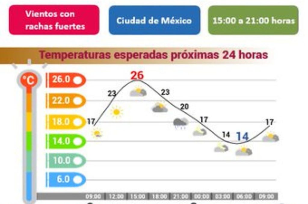 Pronostico del tiempo en CDMX 19 de agosto