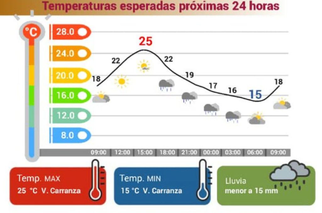 Pronostico del tiempo en CDMX 20 de agosto