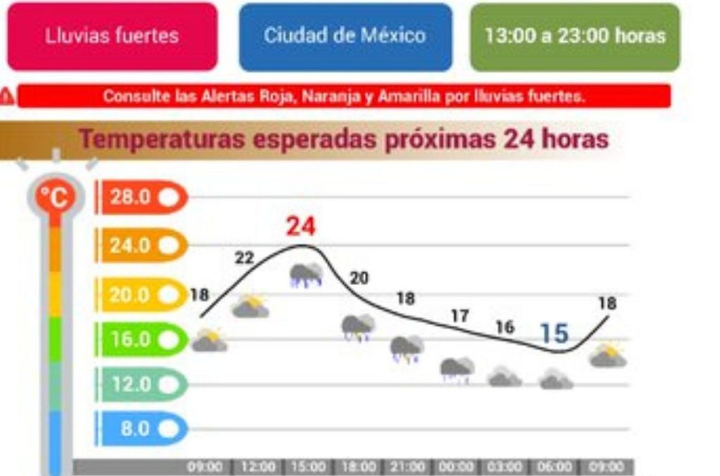 Pronostico del tiempo en CDMX 21 de agosto