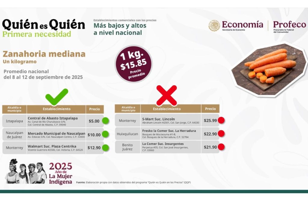 Estudio de Profeco sobre la zanahoria