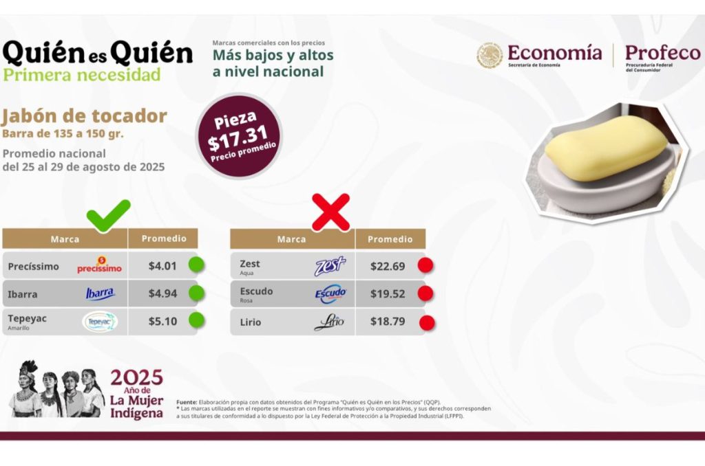 Estudio de mercado de Profeco sobre el jabon de tocador en barra