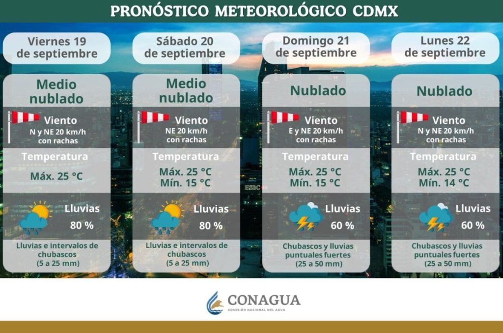 Pronostico del clima de Conagua