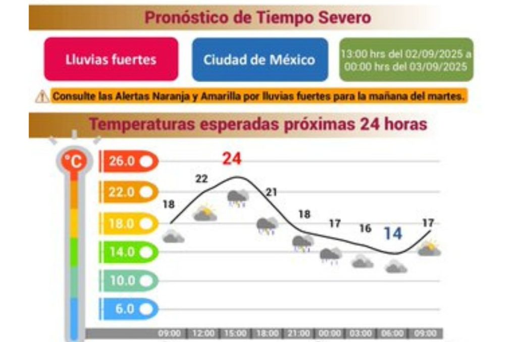 Pronostico del tiempo CDMX 2 de septiembre
