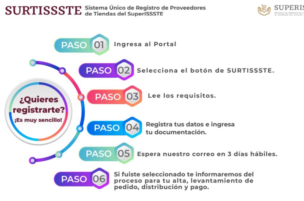 Registro a SurtISSSTE