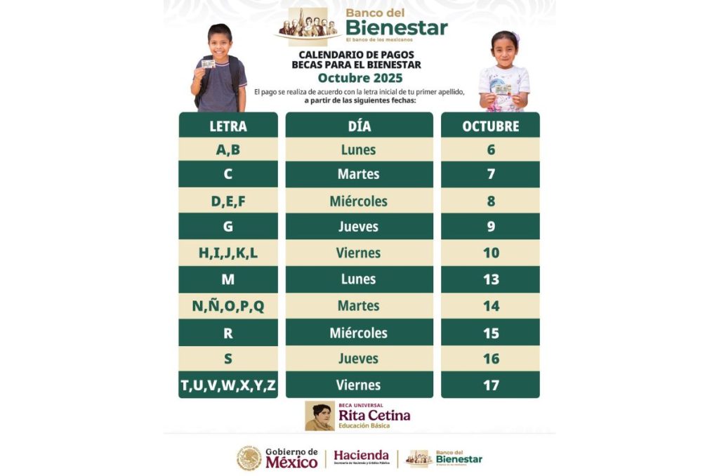 Calendario de pagos de la Beca Rita Cetina