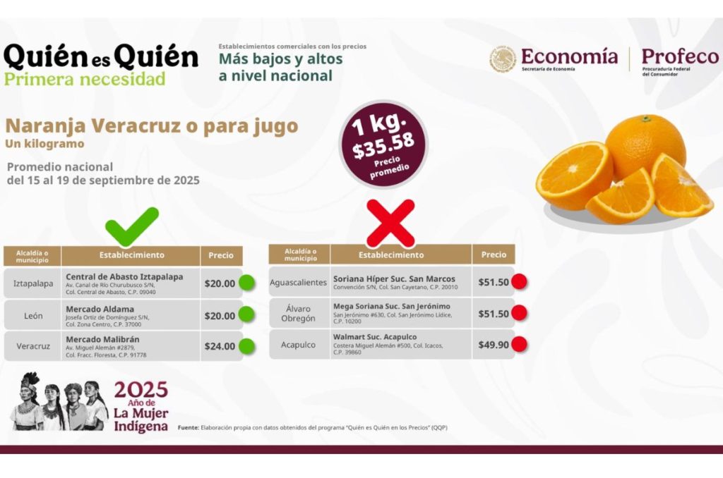 Estudio de mercado de Profeco