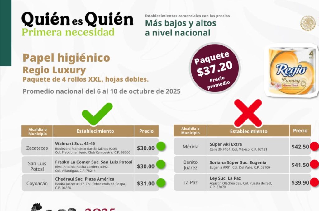 Estudio de mercado de Profeco