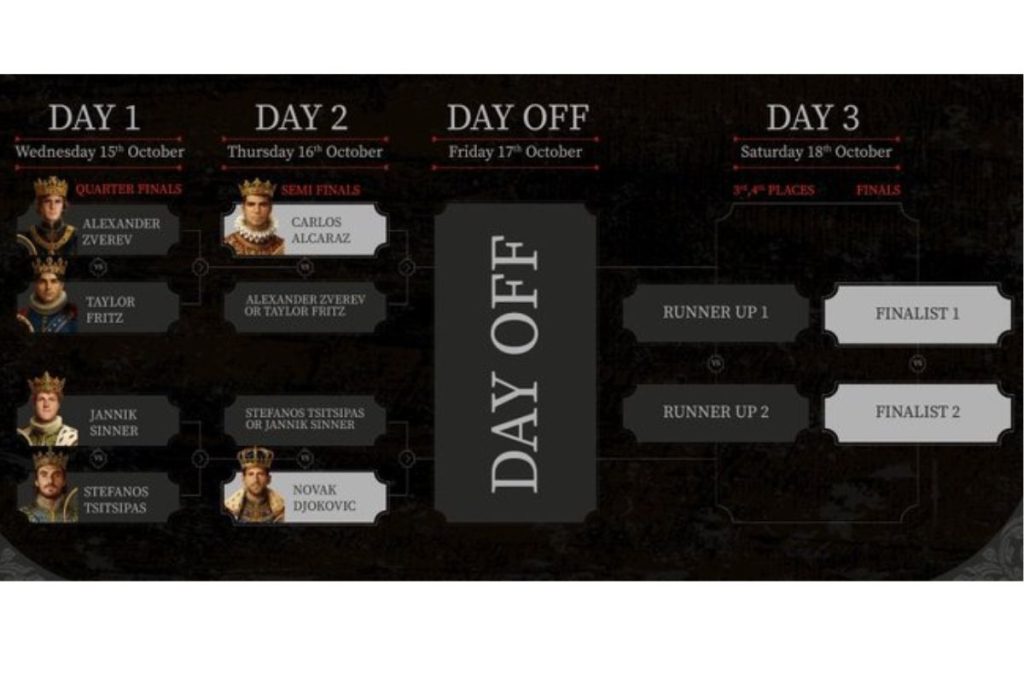 Formato del Six Kings Slam