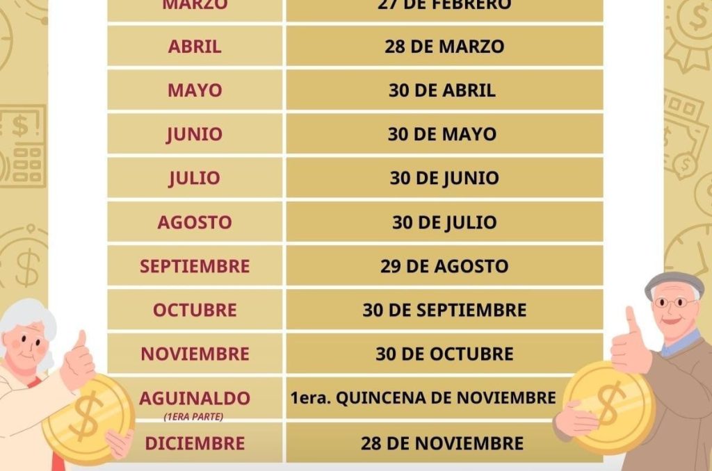Pension ISSSTE calendario de pagos