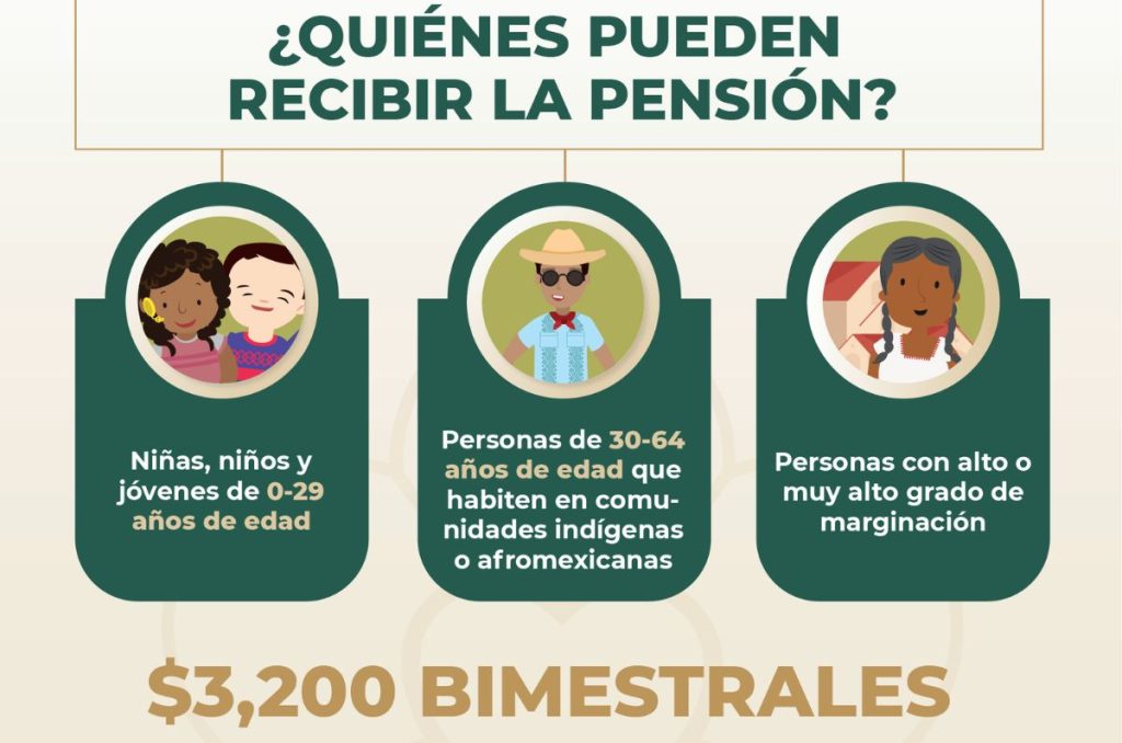Personas que reciben la pension