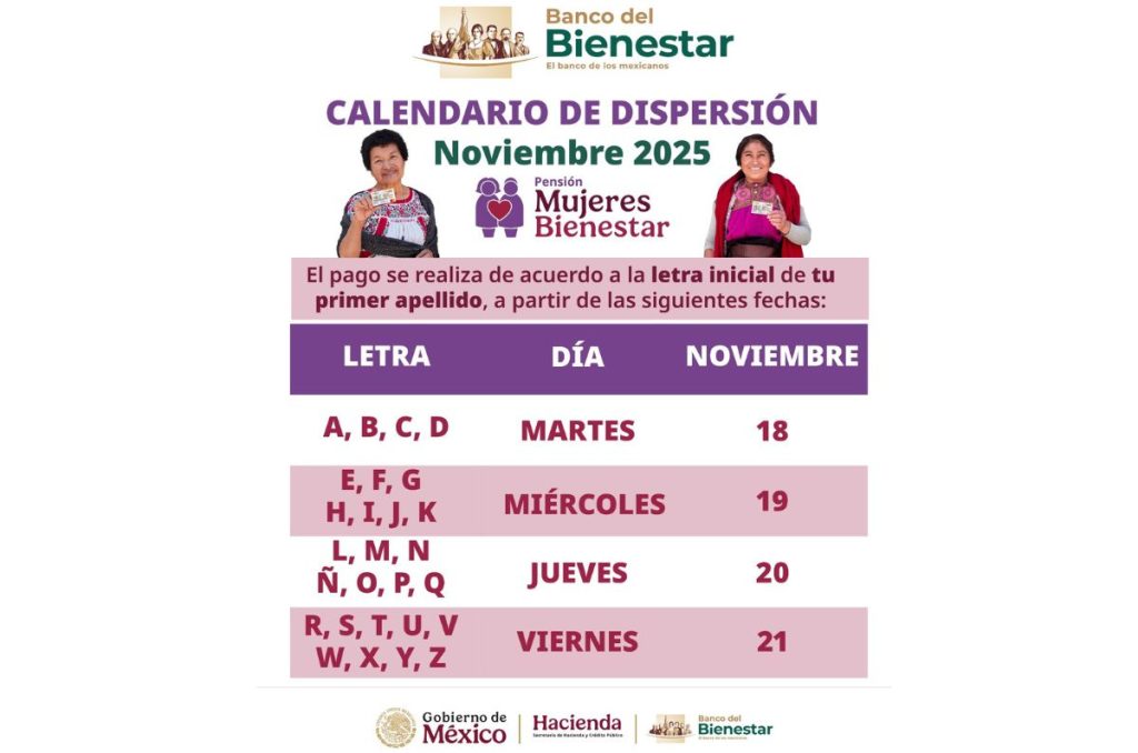 Calendario de pagos de la Pension Mujeres Bienestar