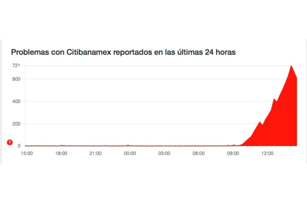 App de Banamex reporta fallas este lunes