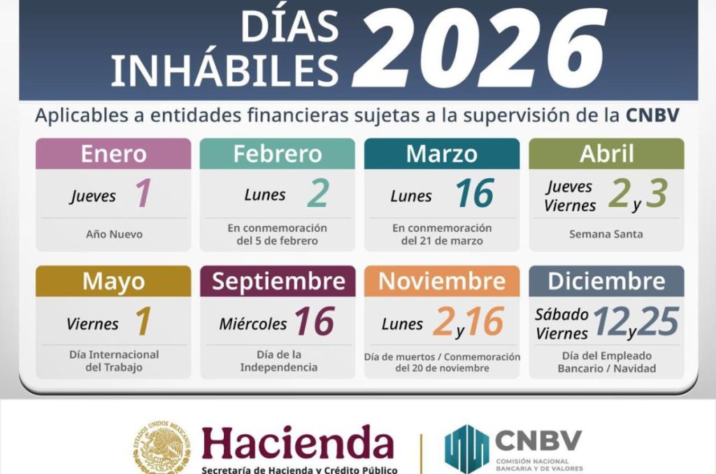 Dias de descanso para los bancos