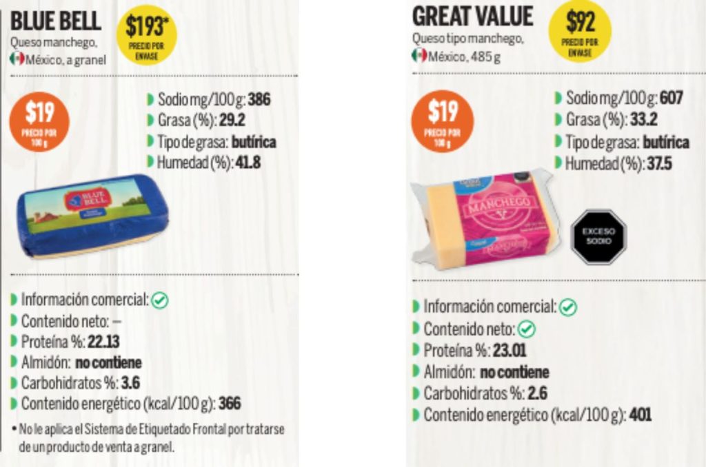 Los mejores quesos segun Profeco