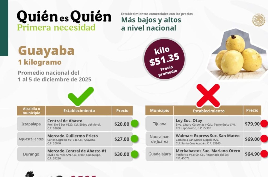 Lugares más baratos para comprar guayabas