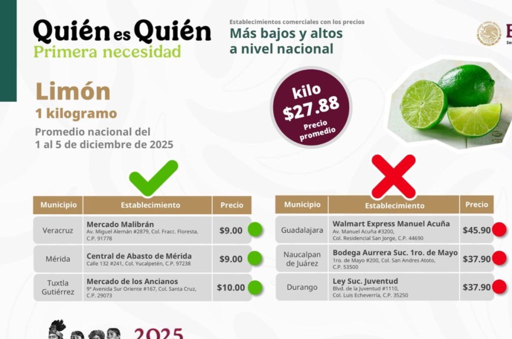 Lugares más baratos para comprar limon