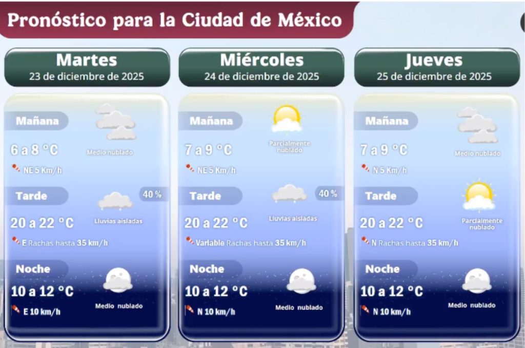 Pronostico del tiempo para Navidad