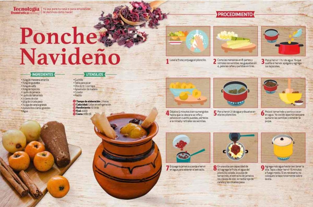 Receta del ponche