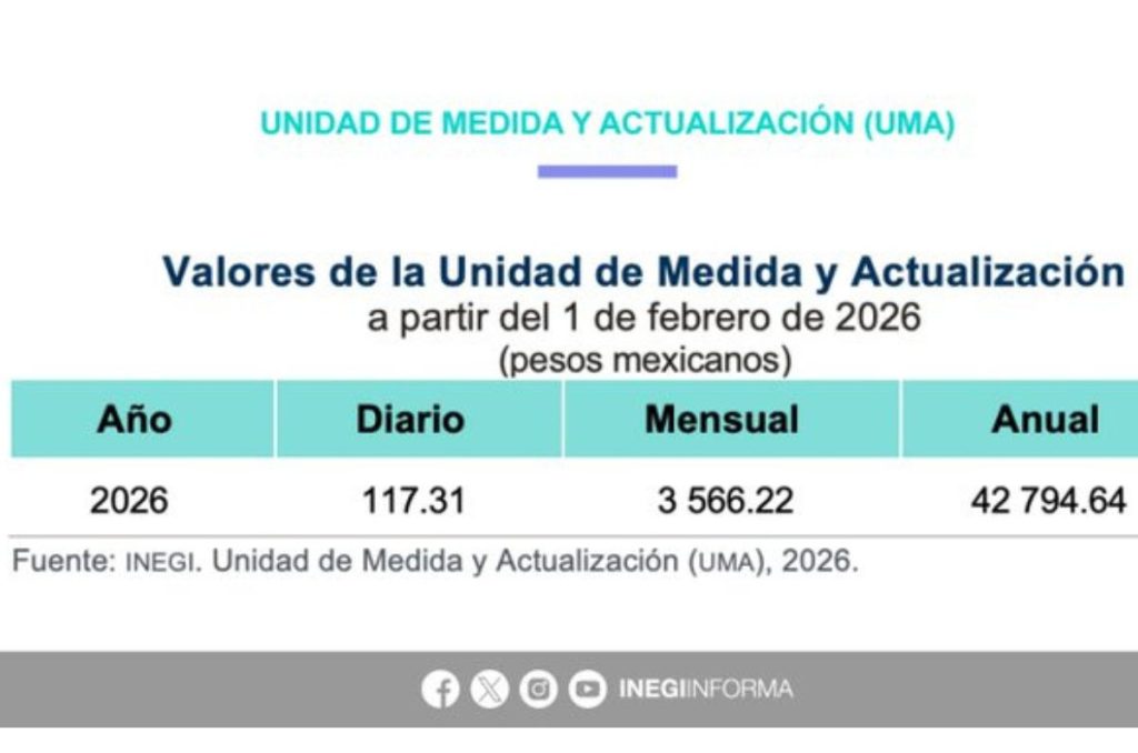 Asi queda la UMA para 2026