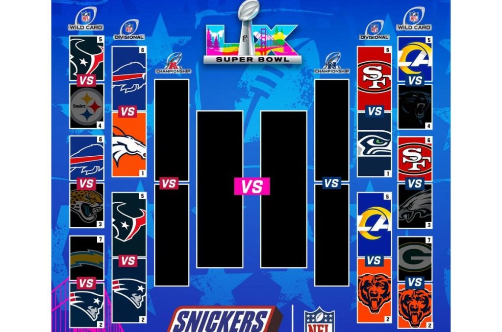 Asi van los Playoffs de la NFL