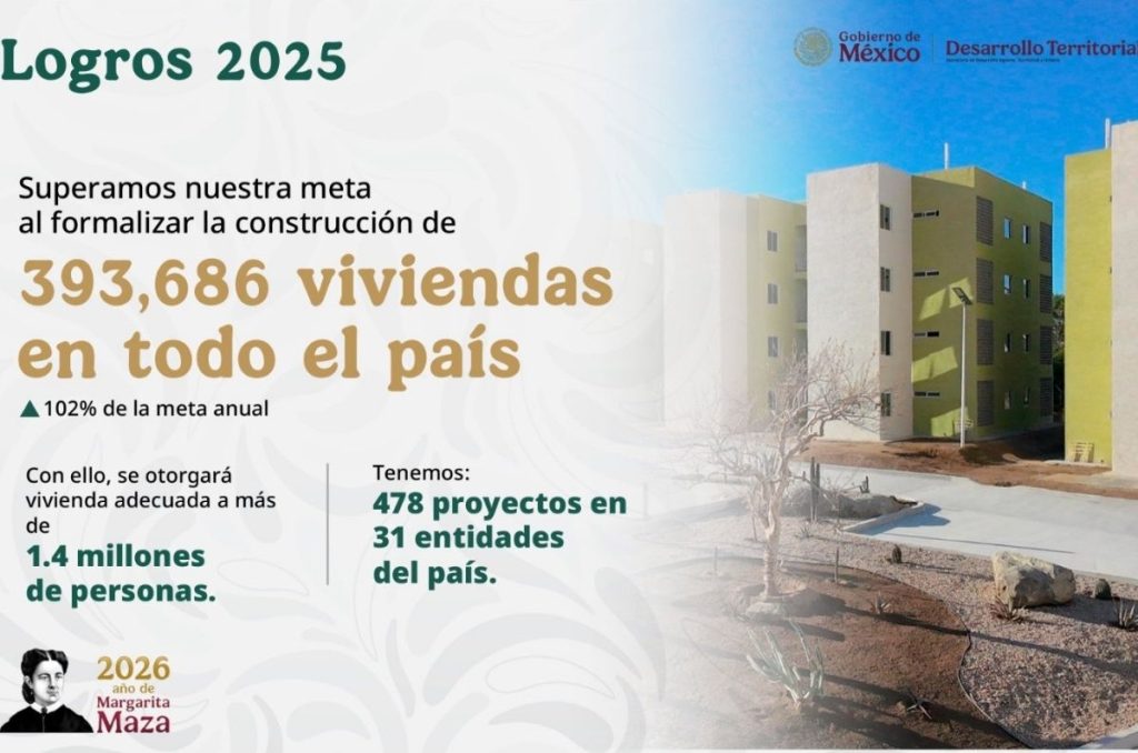 Avances de Vivienda para el Bienestar en 2025