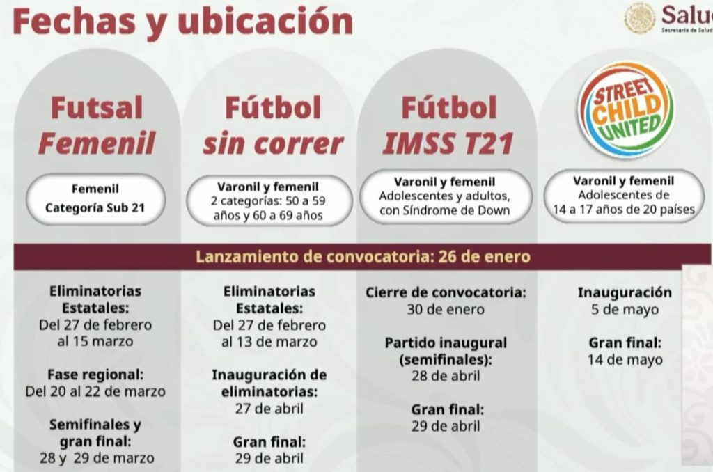 Mundialitos del IMSS